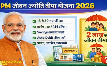 PMJJBY Eligibility Kya Hai? Jane Age Limit, Premium aur Online Apply Karne Ka Tarika