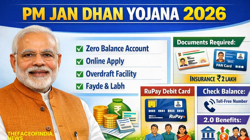 PM Jan Dhan Yojana zero balance account, Jan Dhan khata online apply 2026, Jan Dhan account ke fayde, Jan Dhan account documents list, zero balance khata kaise khole, PMJDY overdraft facility, Jan Dhan account check balance number, Jan Dhan Yojana 2.0 benefits, RuPay card insurance benefits, sarkari zero balance khata 2026