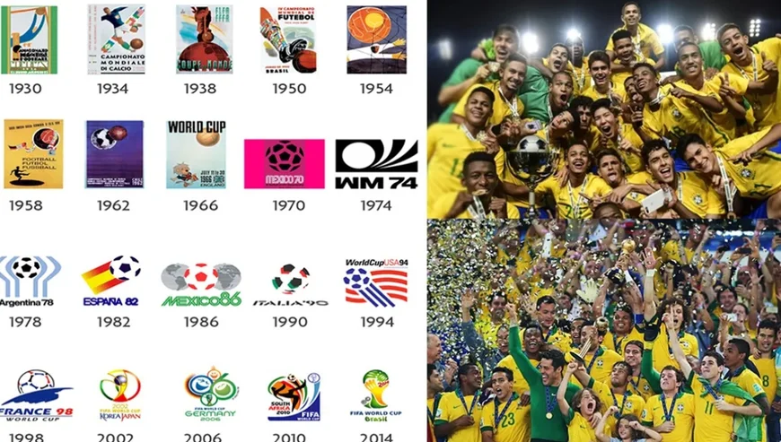 FIFA World Cup Winners List