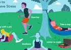 Stress Management Techniques: तनाव को नियंत्रित करने के प्रभावी और वैज्ञानिक तरीके