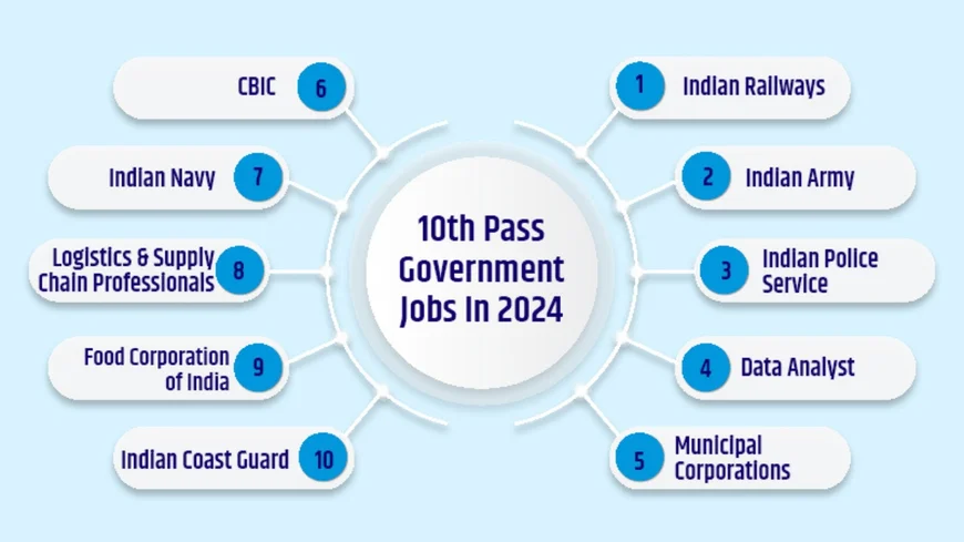 10th Pass Jobs List: